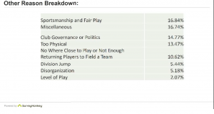 poor sportsmanship reason breakdown