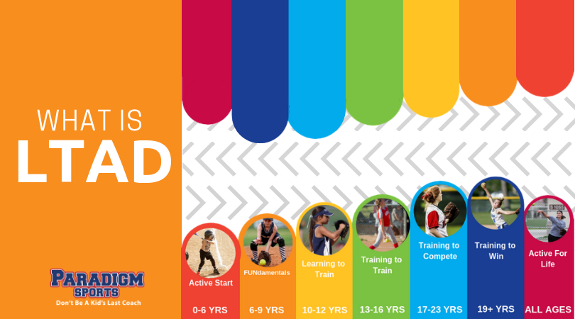 What is LTAD blog thumbnail